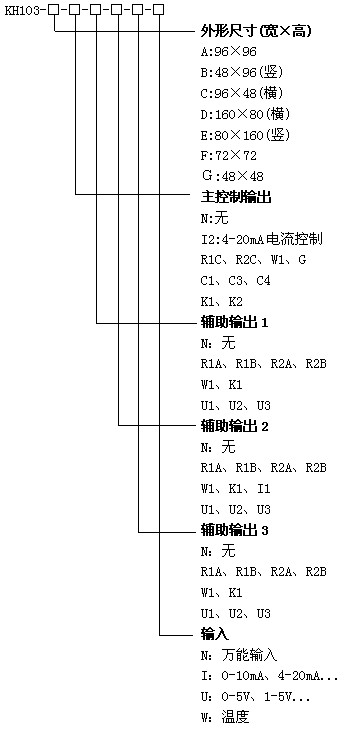 KH103PID