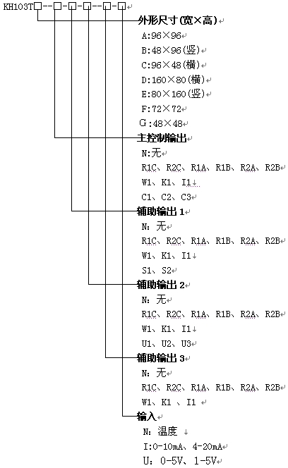 KH103TPID