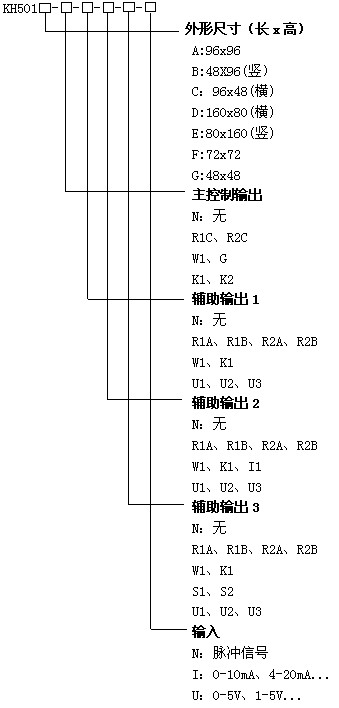 KH501Ƶʱ