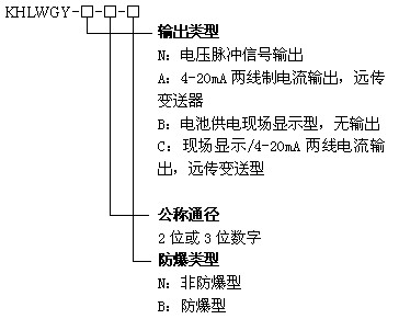 KHLWGY涡轮流量传感器