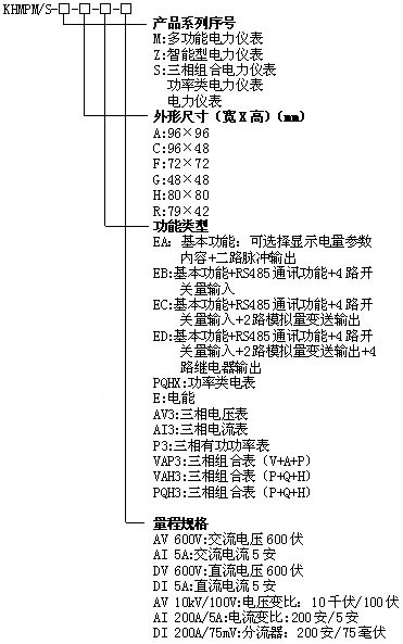 KHMPM/S三相组合电力仪表